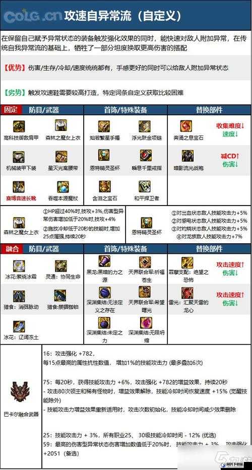 DNF元素爆破师2025年改版后最新PK技能加点全面推荐攻略